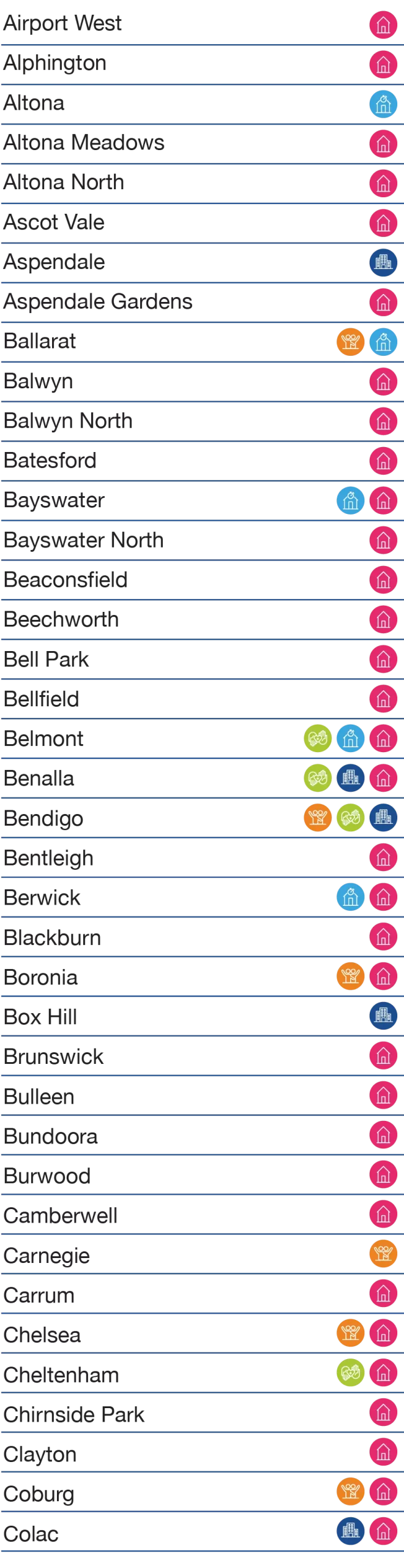 Victoria All Services Map