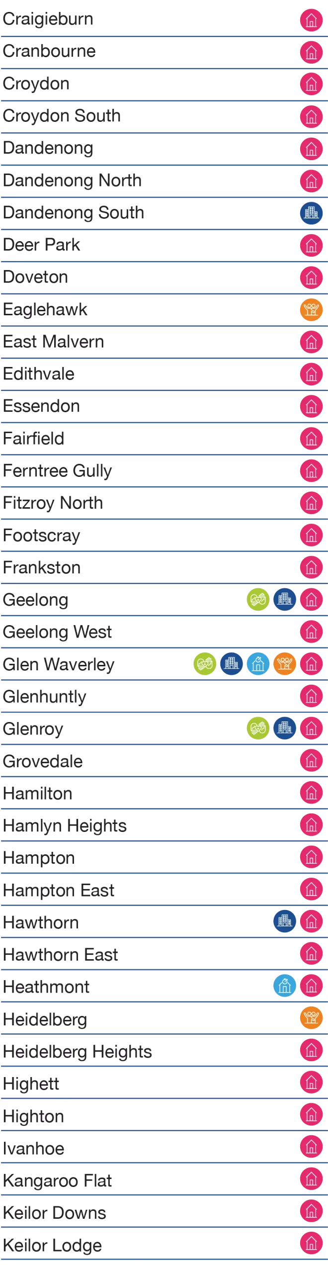 Victoria All Services Map