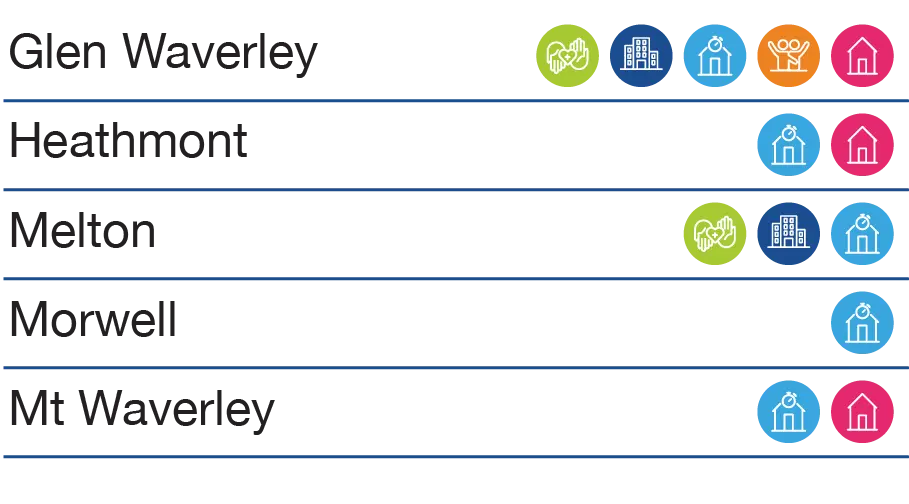 VIC STAA Services Map