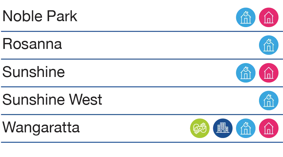 VIC STAA Services Map